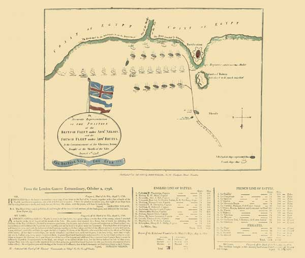 Battle of the Nile Map